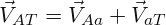 \[ \vec{V}_{AT}=\vec{V}_{Aa}+\vec{V}_{aT} \]