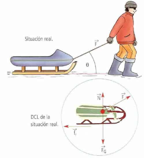 Diagrama de cuerpo libre