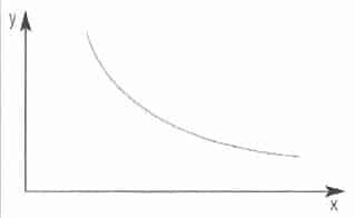 Gráficos de relaciones inversas