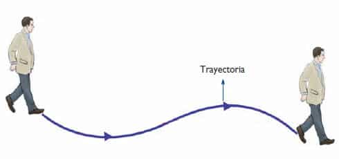 Trayectoria